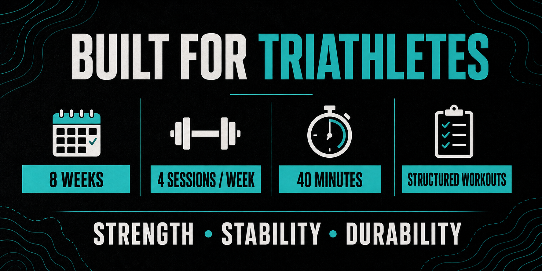 8 weeks, four sessions per week, 40-minute structured workouts